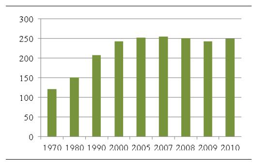 剖析报告|2017年中国固废处理处理行业手艺水平、、、特点及其生长现状剖析（图）