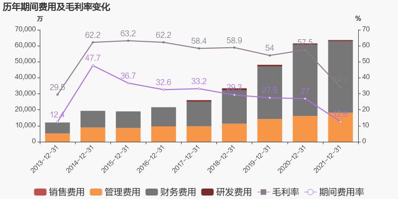 「图解年报」Galaxy银河国际：：2021年归母净利润同比增添38.6%，，约为7亿元